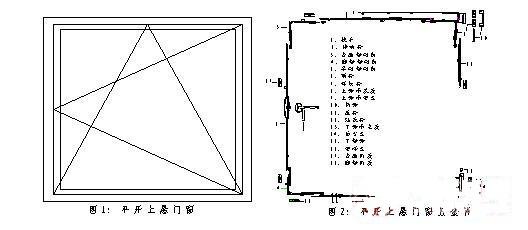 平开上悬门窗五金件传动机构设计理念_